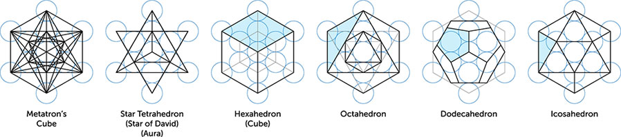 metatrons_solids