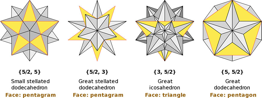 stellations