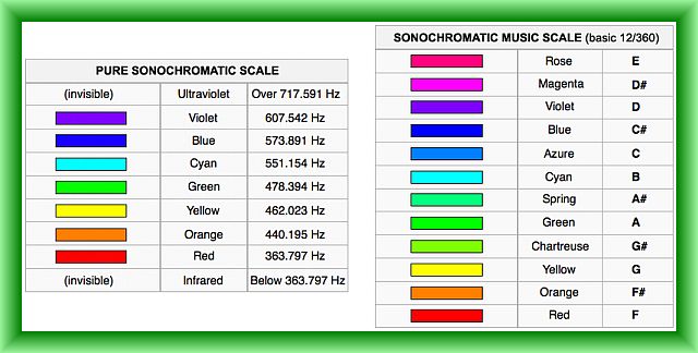 Harbissons_Sonochromatic_Scales_zps1e9df65a